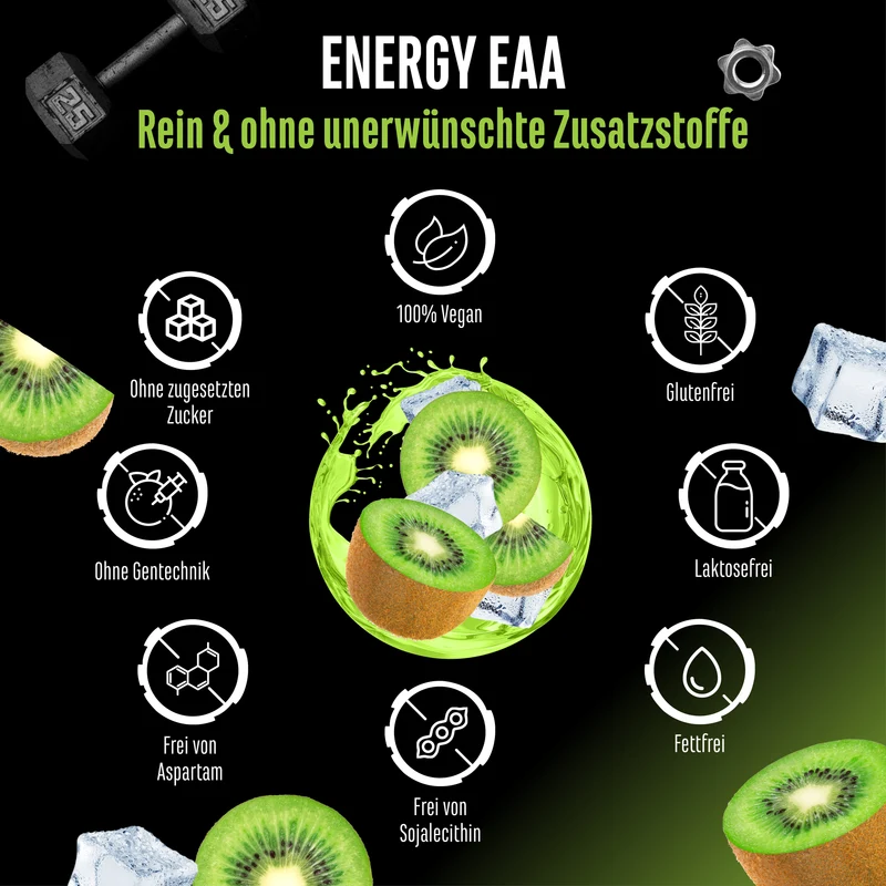 EAA Energy Mix