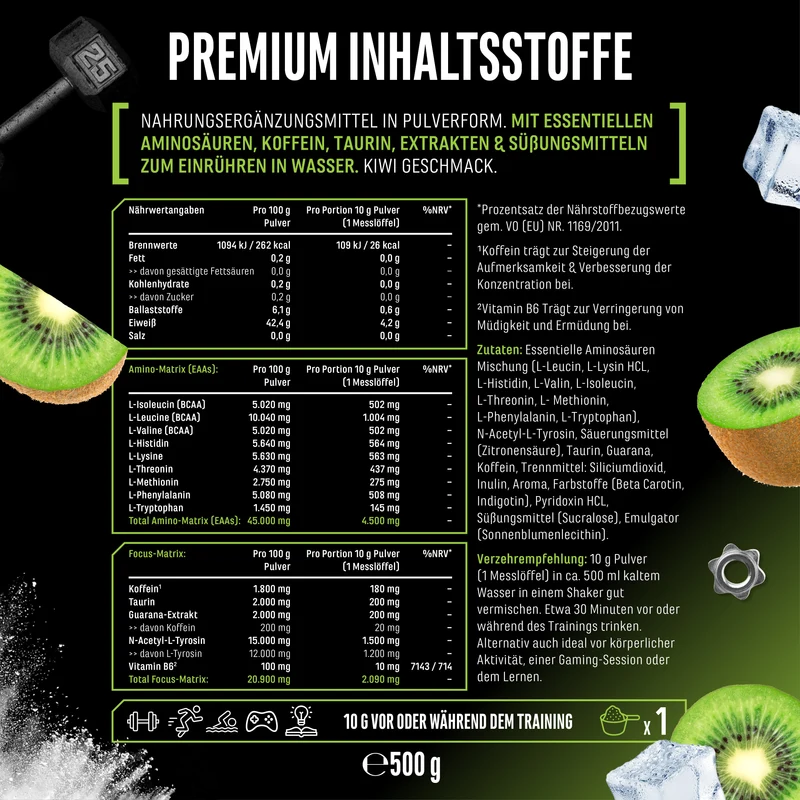 EAA Energy Mix