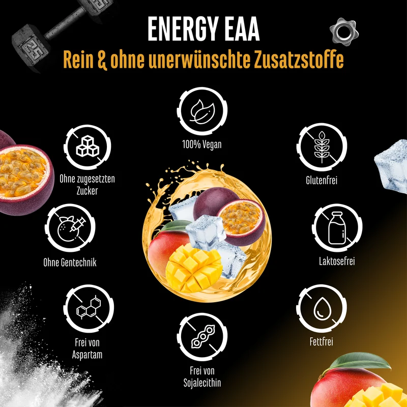EAA Energy Mix