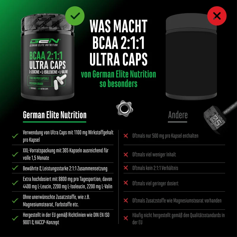 BCAA 2:1:1, 365 Kapseln