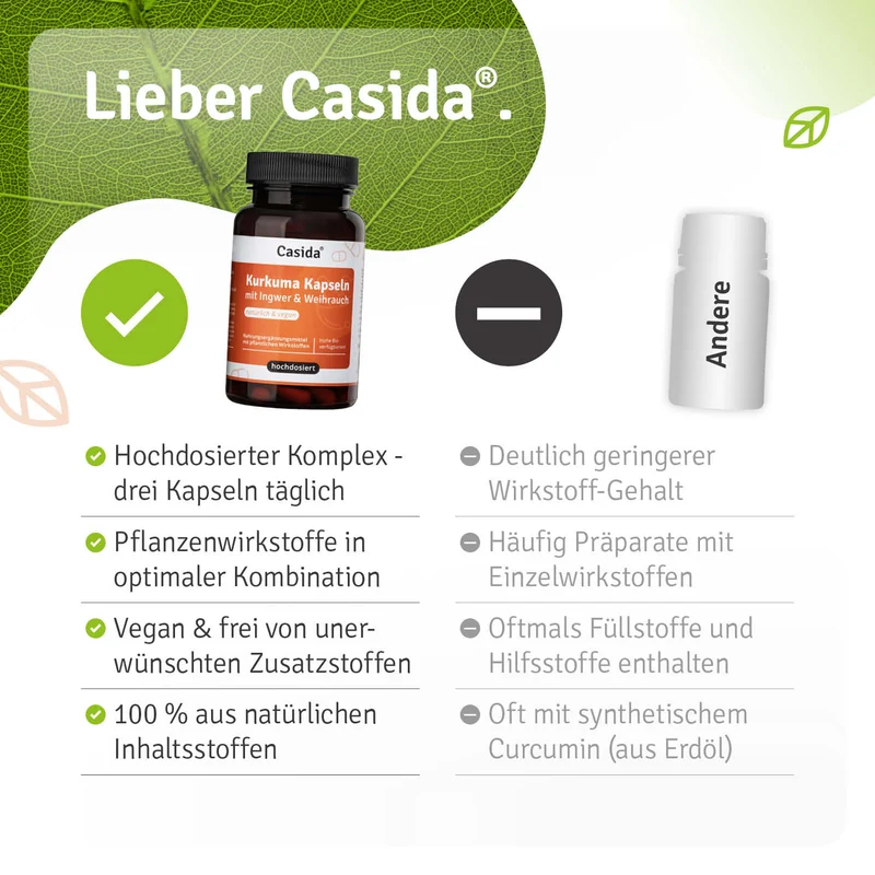 Kurkuma – Ingwer – Weihrauch Kapseln - B2B