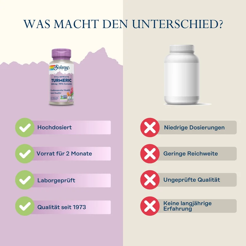 Curcumin-Extrakt