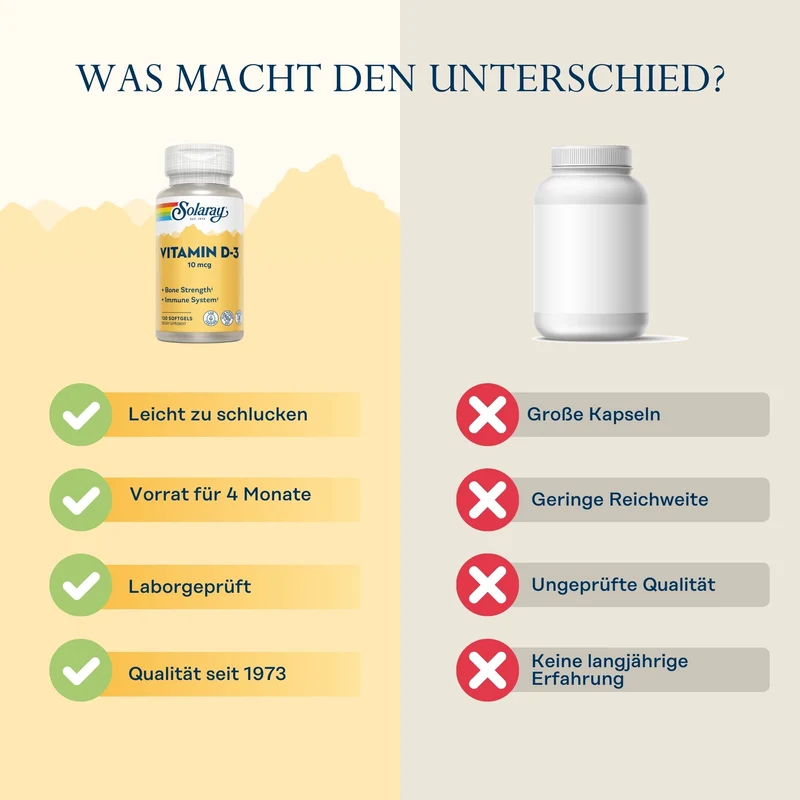 Vitamin D3 10 mcg