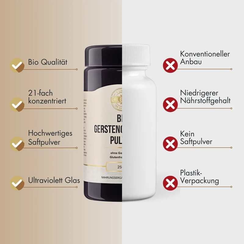 Gerstengrassaft Bio