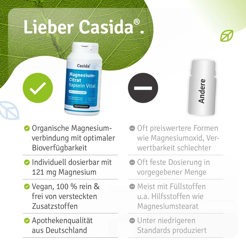 Magnesiumcitrat Kapseln Vital