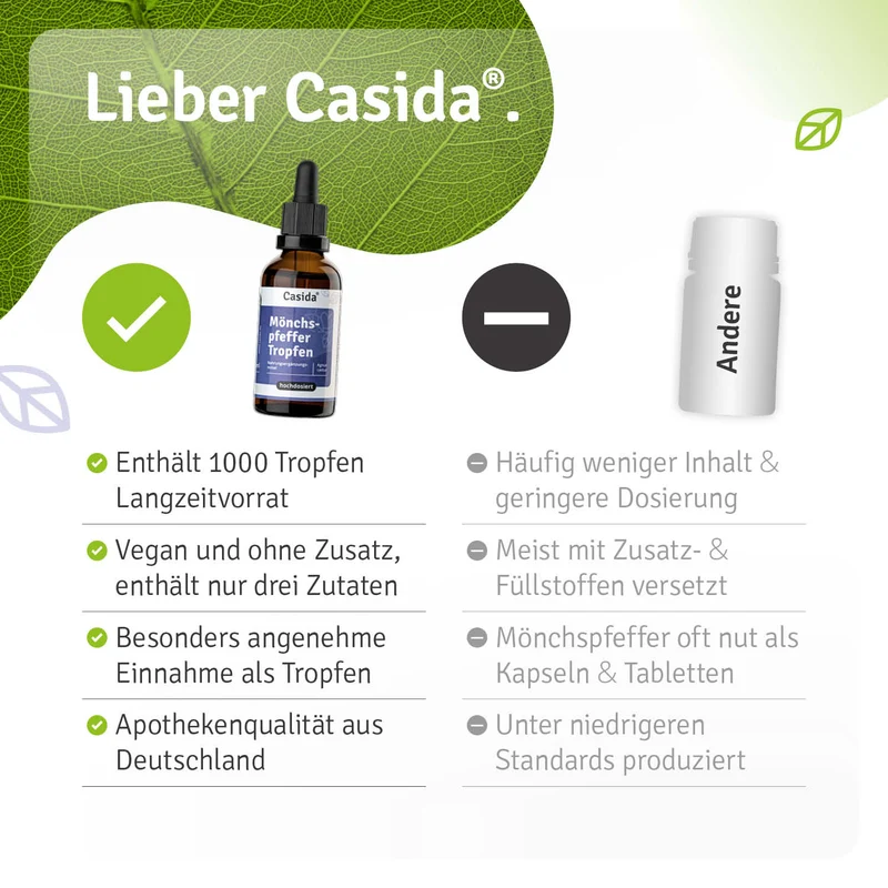 Mönchspfeffer Tropfen - B2B