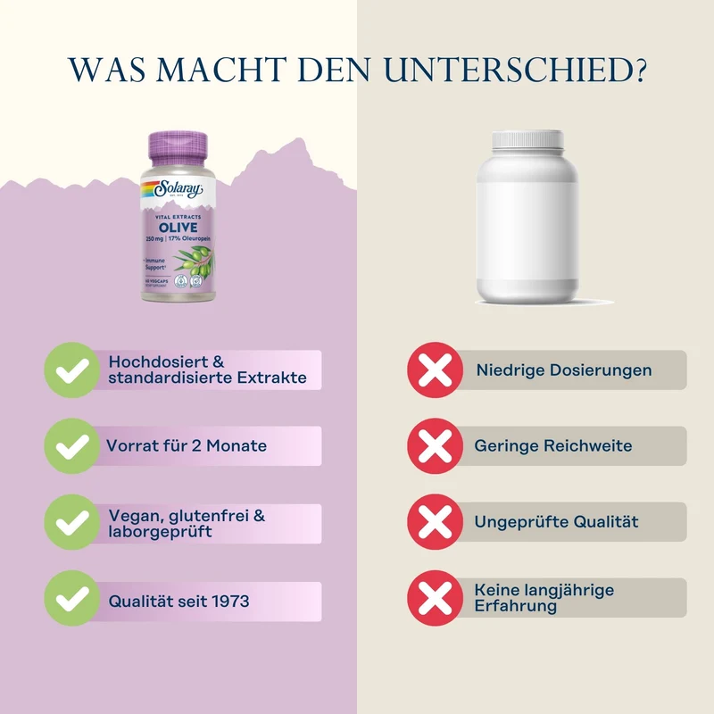 Olivenblatt 250 mg