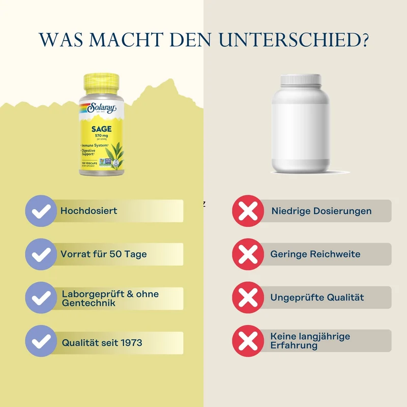 Salbeiblätter