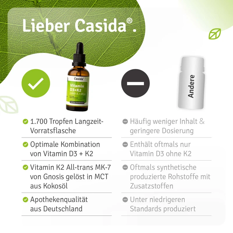 Vitamin D3 + K2 Tropfen 50 ml Vegan - B2B