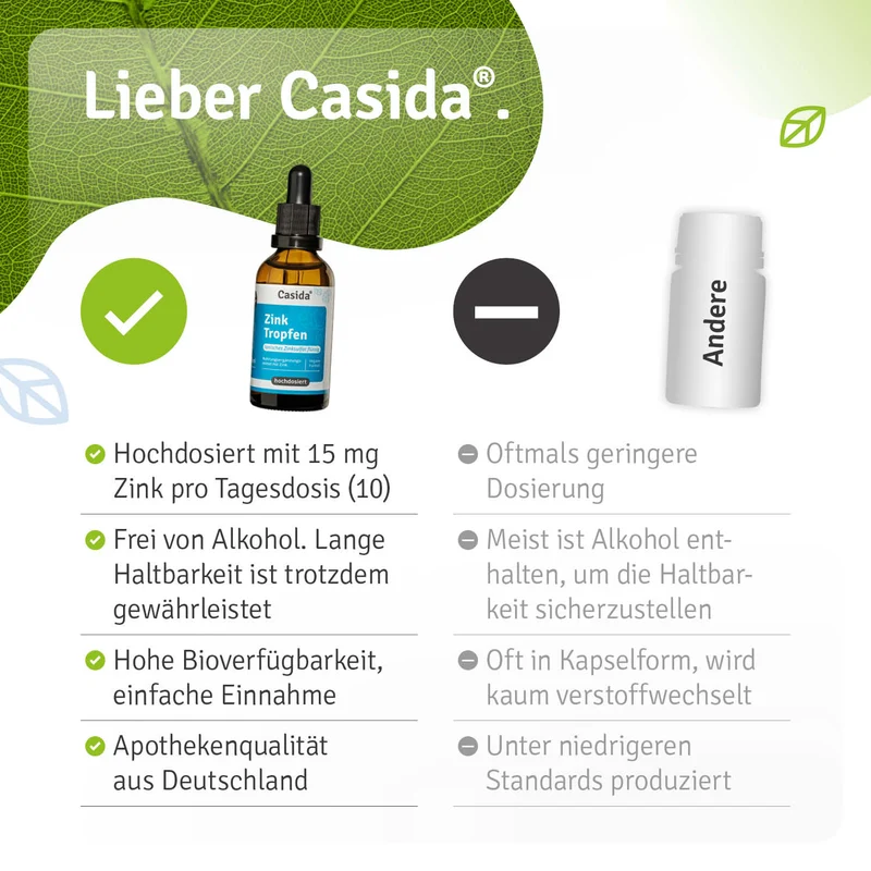 Zink Tropfen - Ionisches Zinksulfat - B2B
