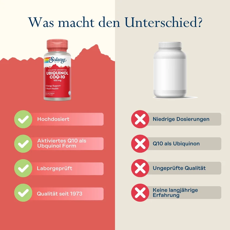 Ubiquinol Q10 100 mg