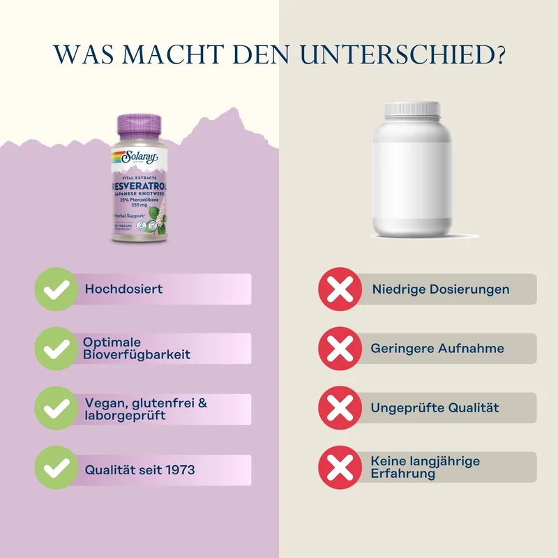 Resveratrol & Ptero