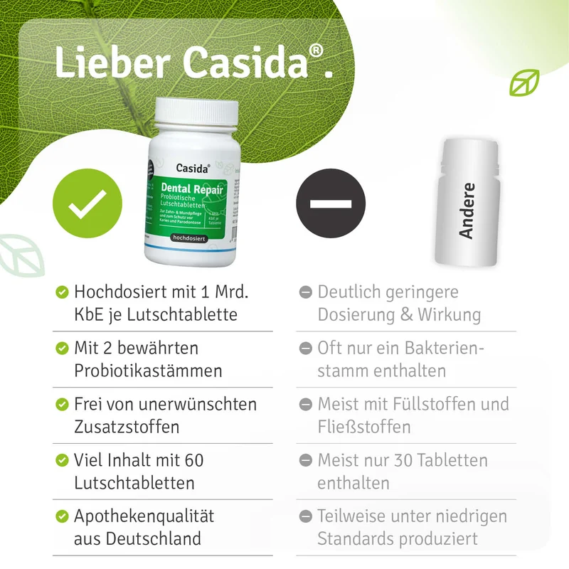 Dental Repair Lutschtabletten für einen frischen Atem