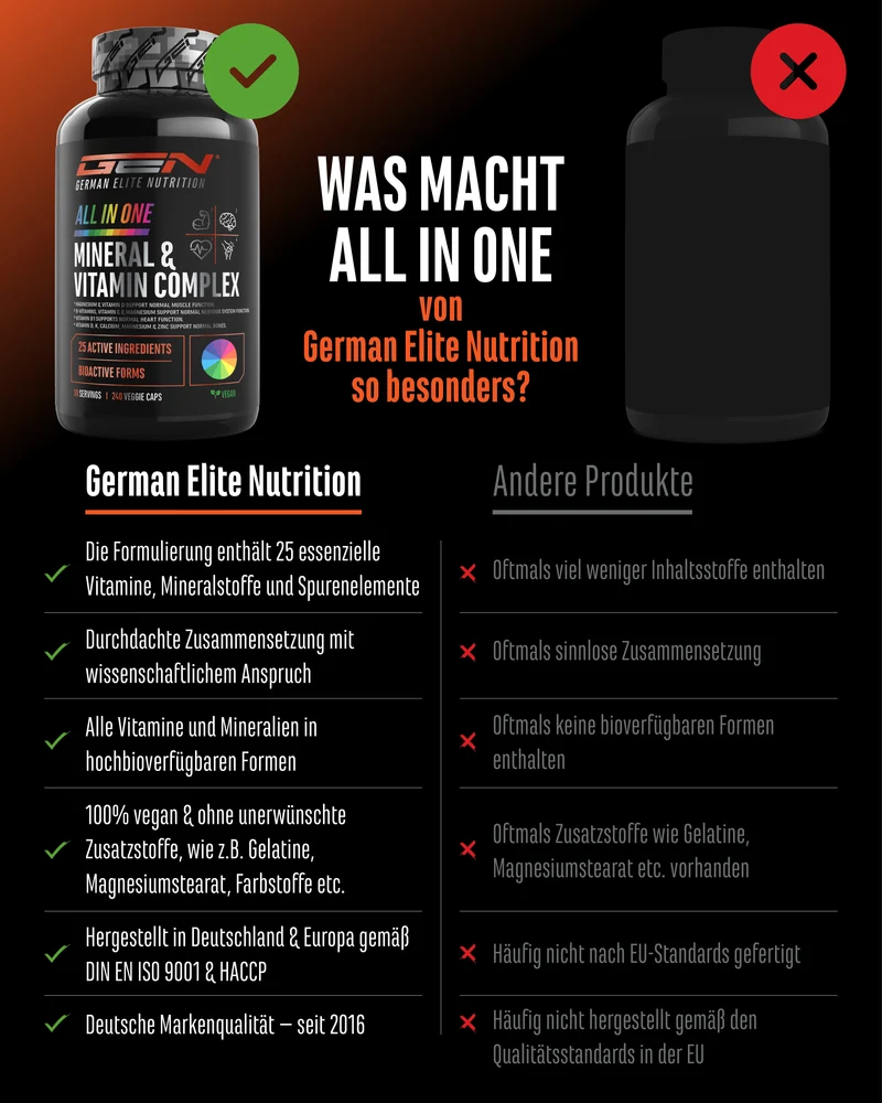 All in one - Mineral & Vitamin Komplex