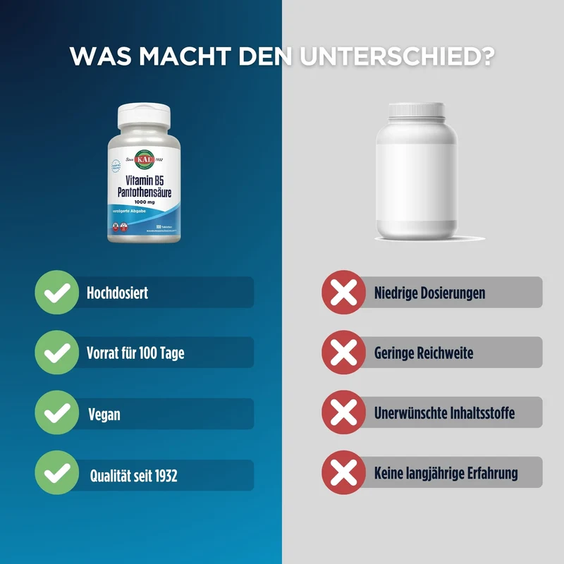 Vitamin B5 1000 mg