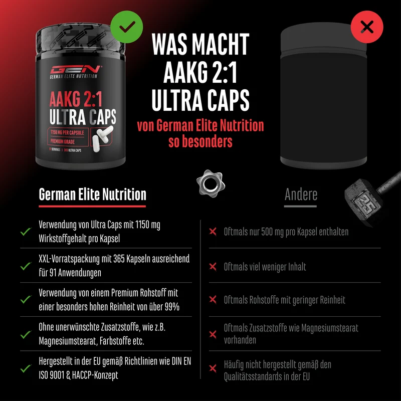 AAKG Ultra Caps