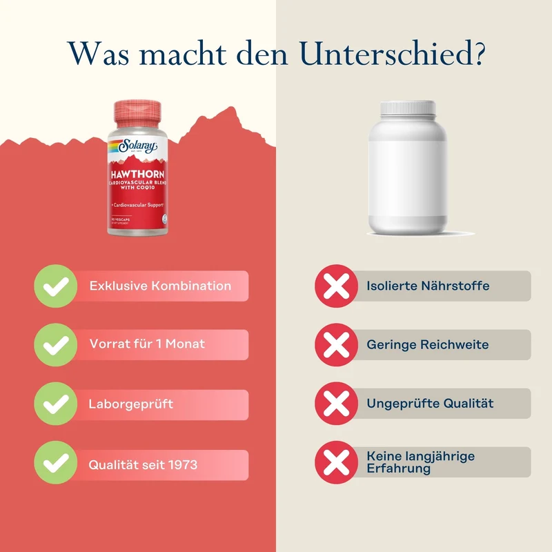Weißdorn Formel
