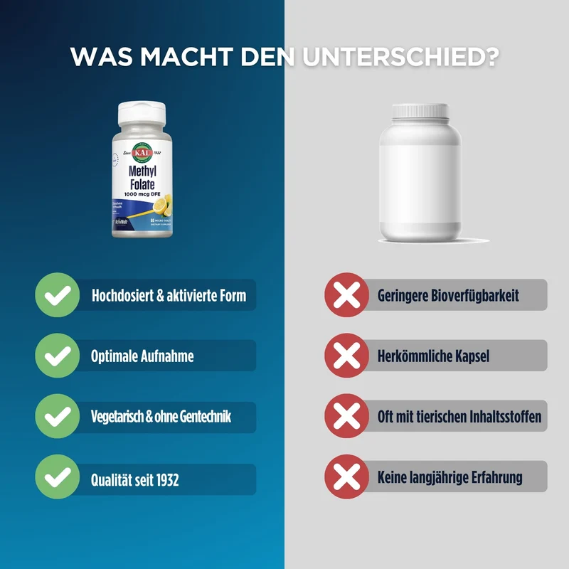 Methylfolat 1000