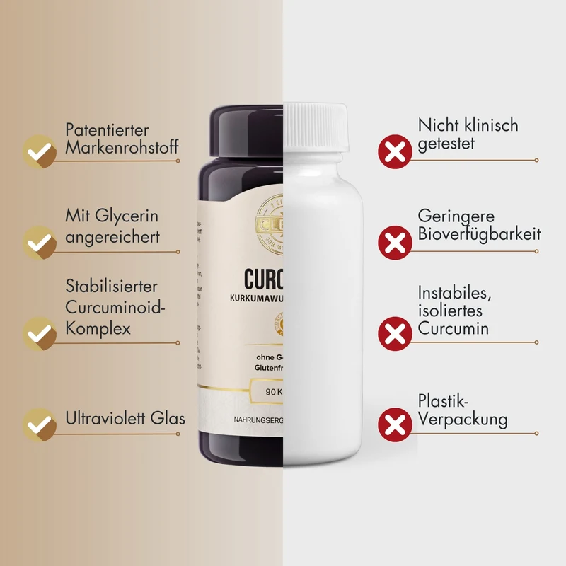 Curcumin C3 Complex
