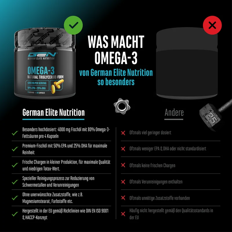 Omega 3 mit 80% Fettsäuren