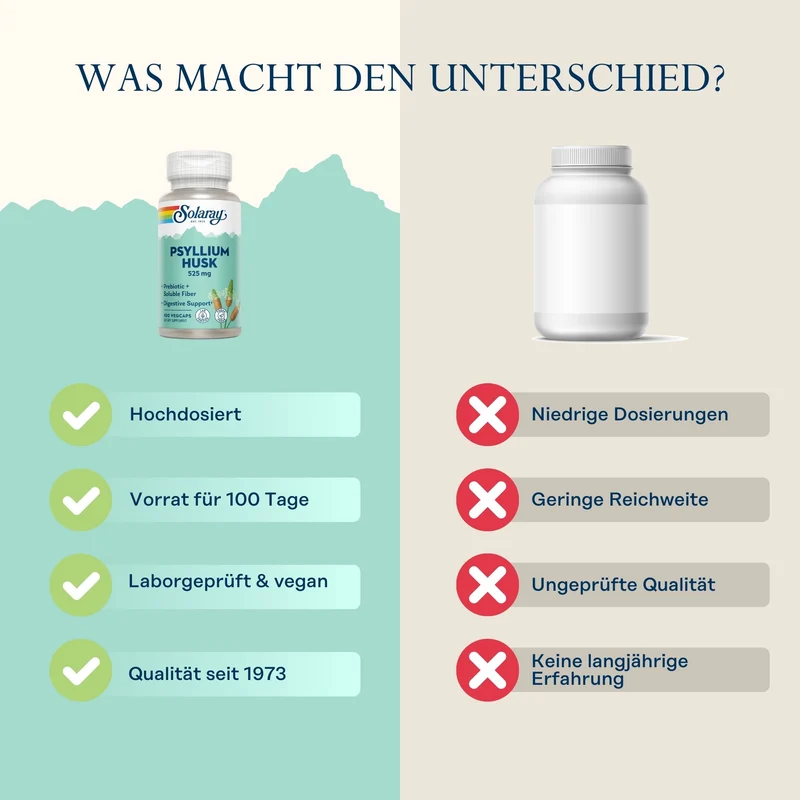 Flohsamenschalen