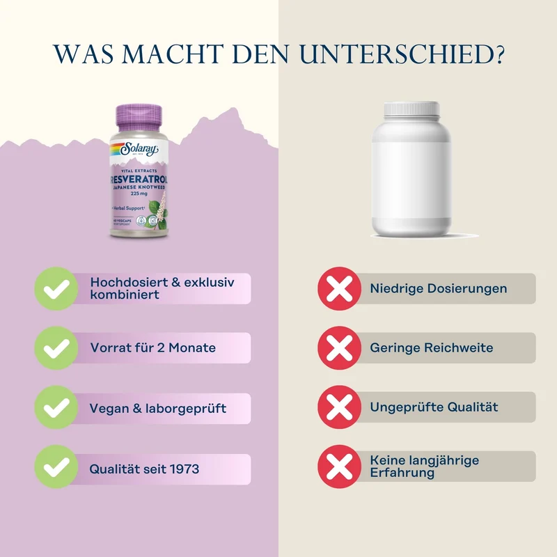 Resveratrol Triple