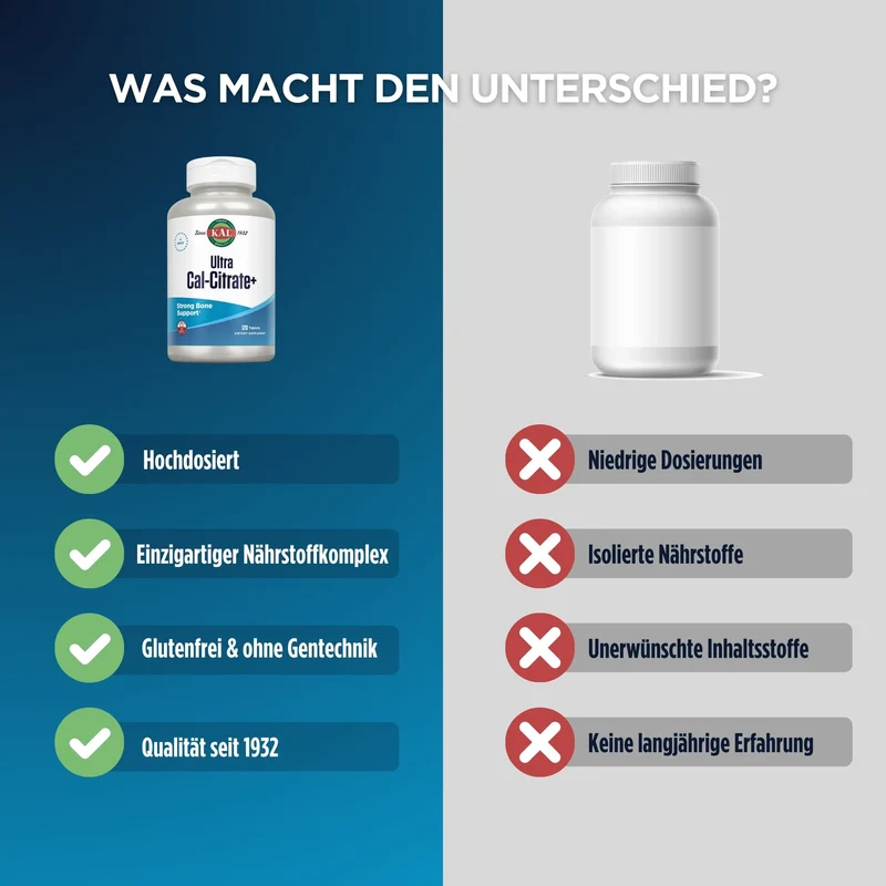 Cal-Citrate Plus