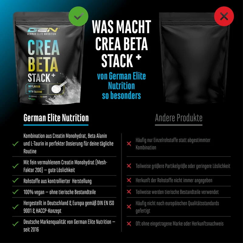 Creatin Beta Alanin Stack