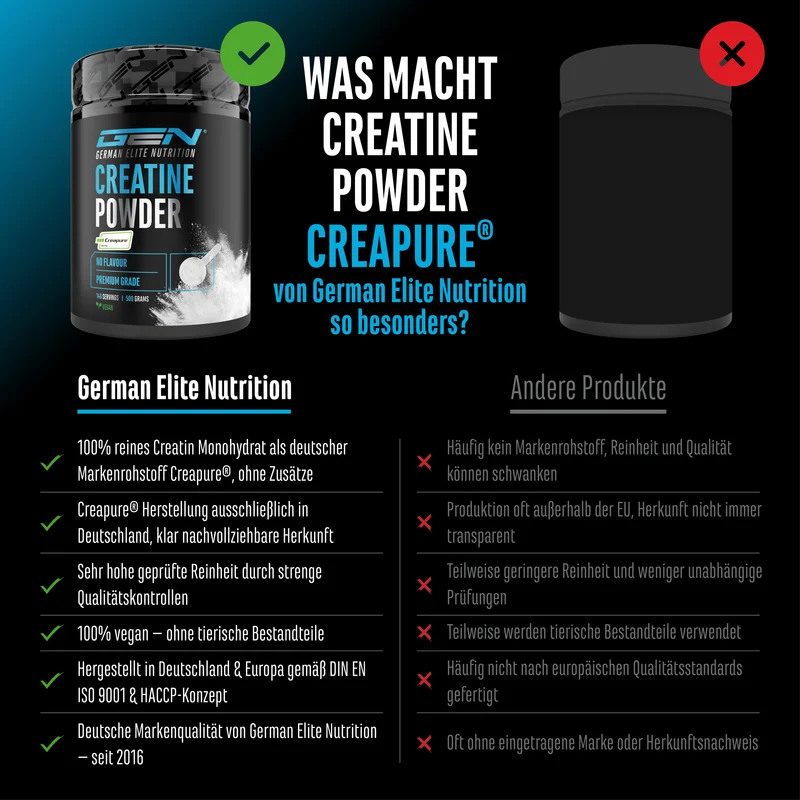 Creapure - Creatin Monohydrat