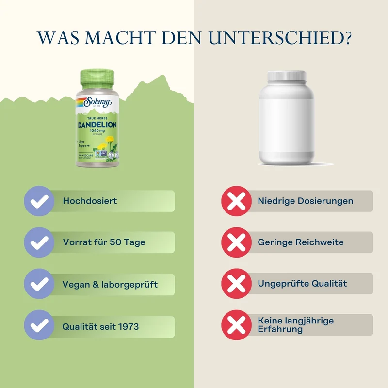 Löwenzahn