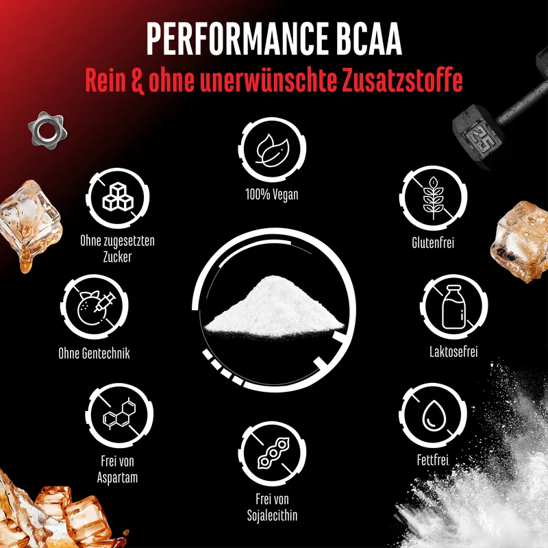 BCAA 2:1:1