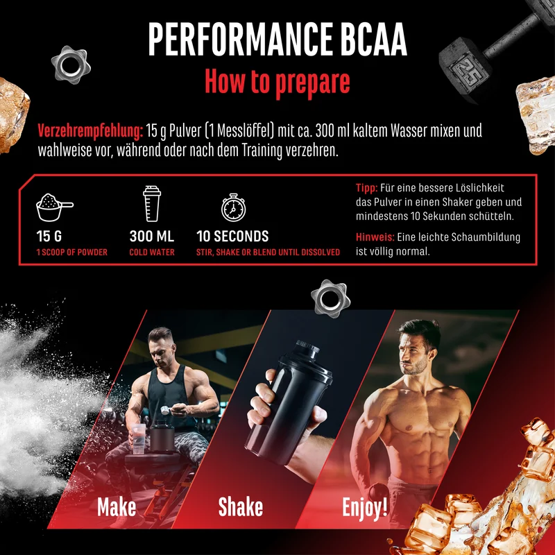 BCAA 2:1:1