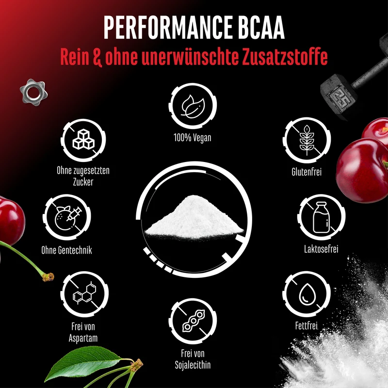 BCAA 2:1:1