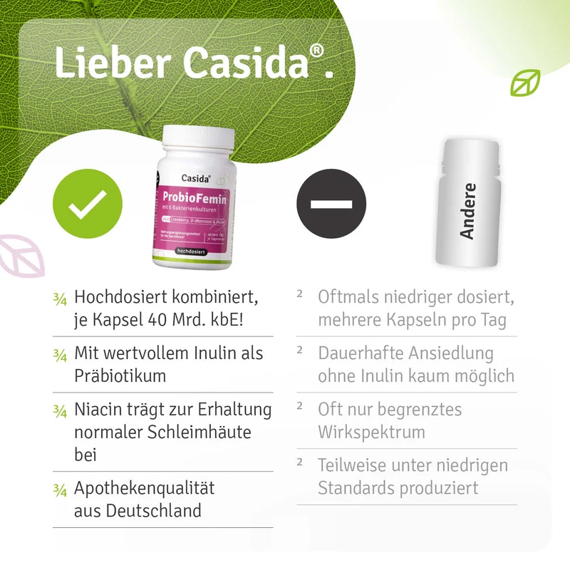 ProbioFemin® – Für Frauen Darm- & Intimflora