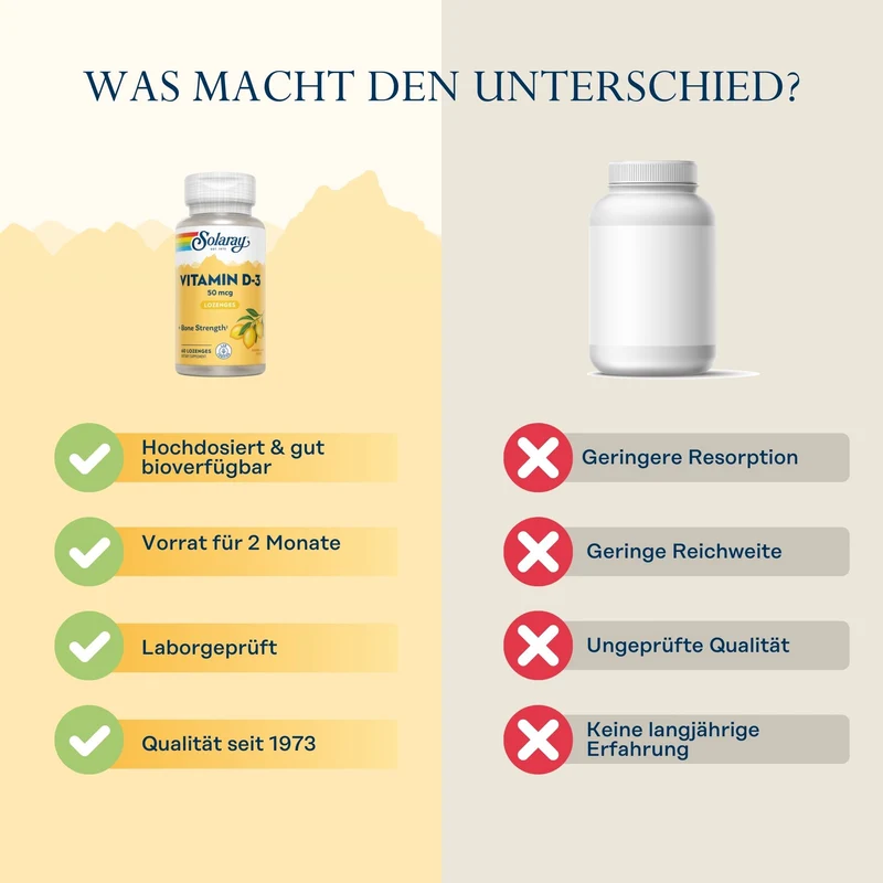 Vitamin D3 50 mcg