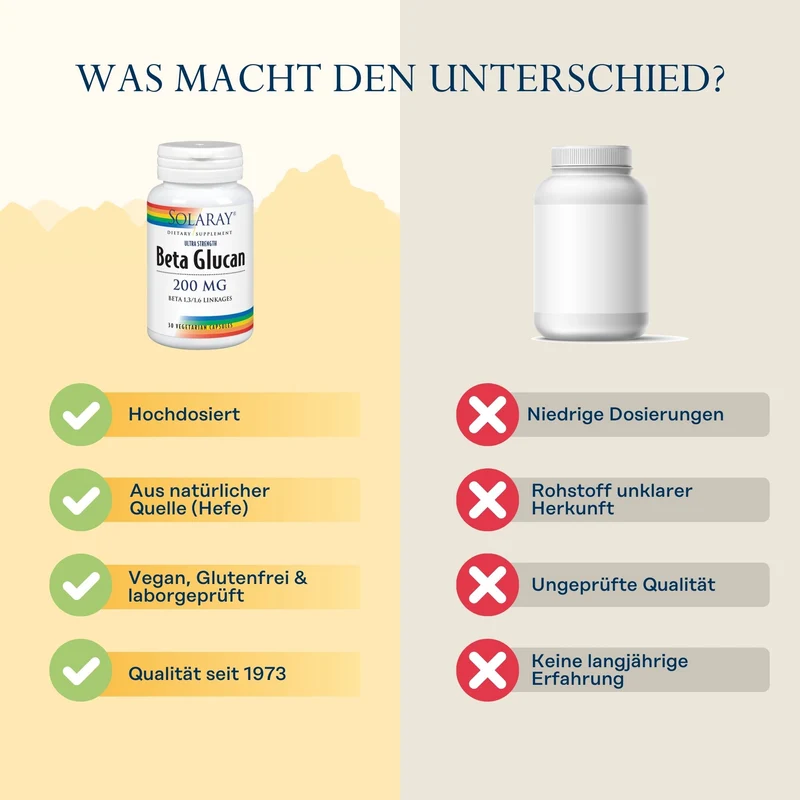 Beta-Glucan 200 mg
