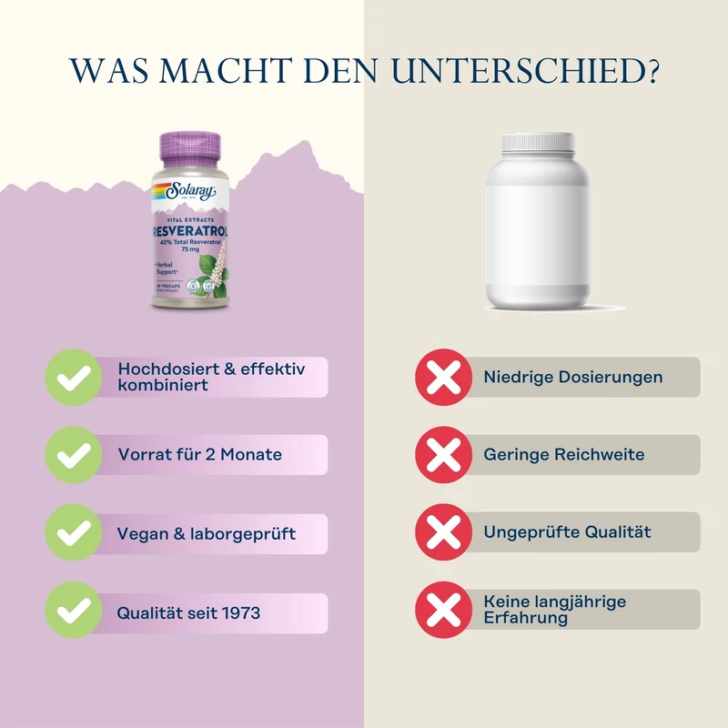 Resveratrol