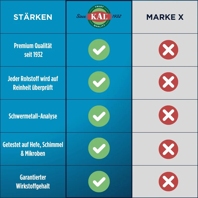 Methylfolat 800 mcg