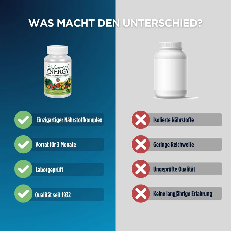 Energy Multivitamin