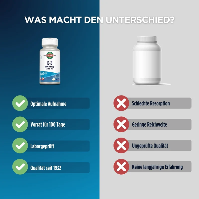 Vitamin D3 400 I.E.