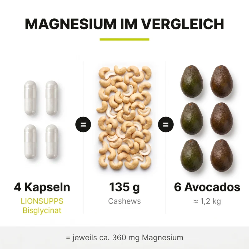 Magnesium Bisglycinat