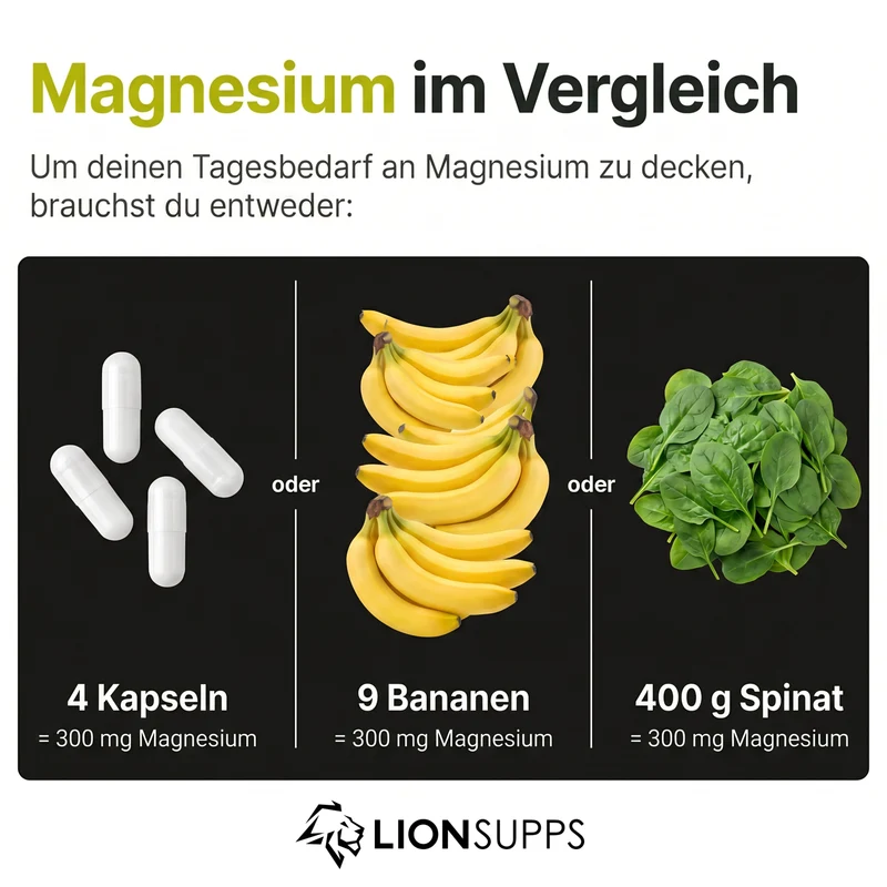 Magnesium Stack (Citrat + Bisglycinat)