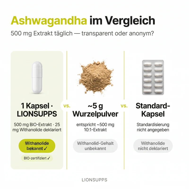 BIO Ashwagandha