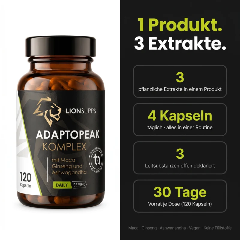 Adaptopeak