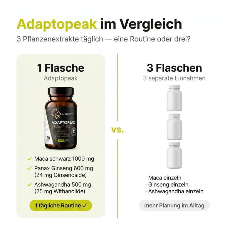 Adaptopeak