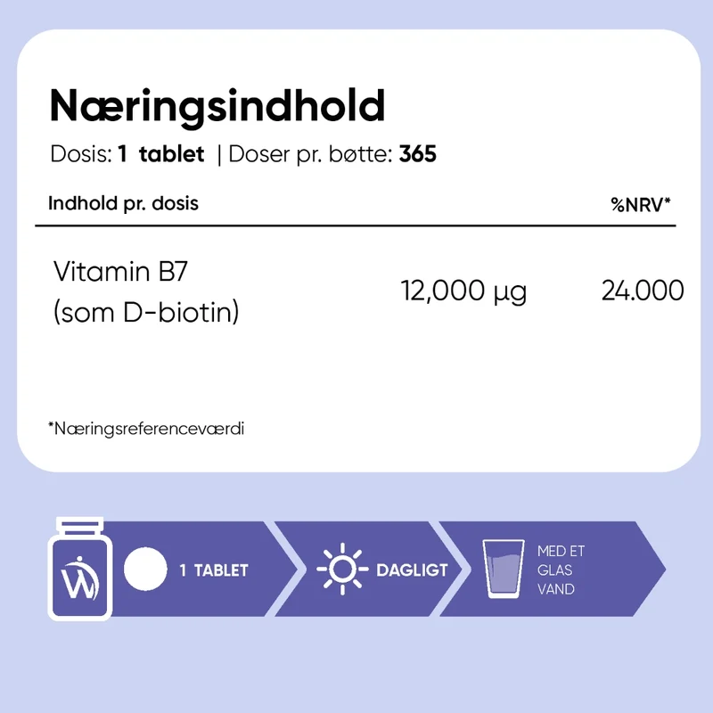 Biotin 12000 mcg