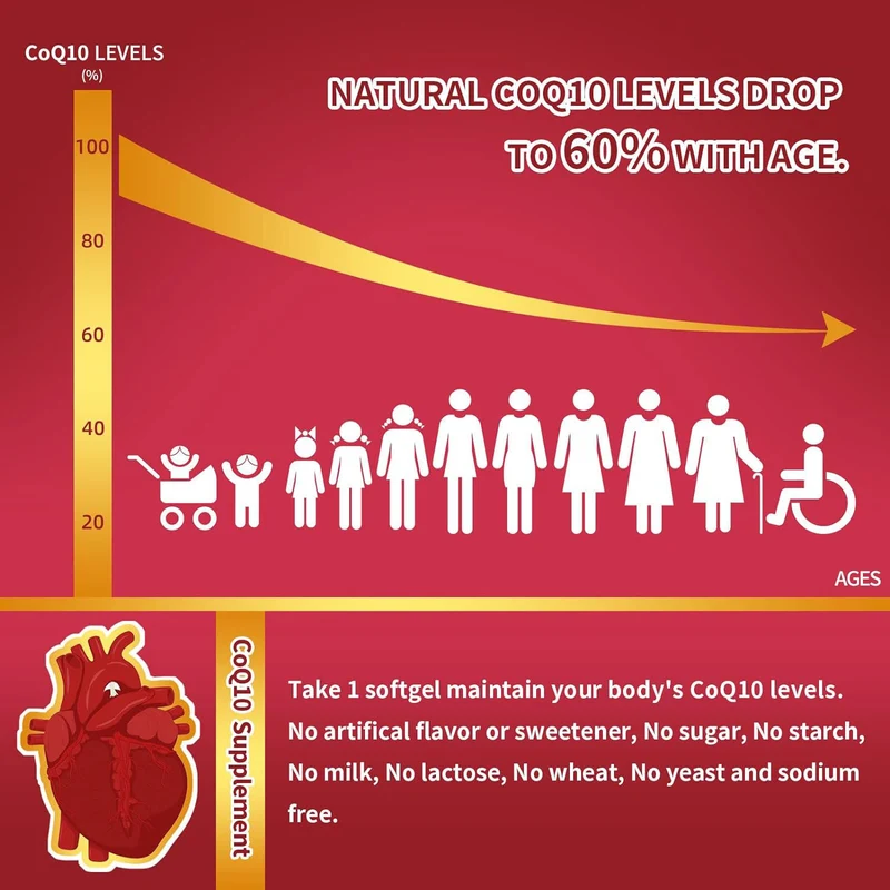 Coenzyme Q10 Soft Capsules - Dietary Supplement for Heart Health Support