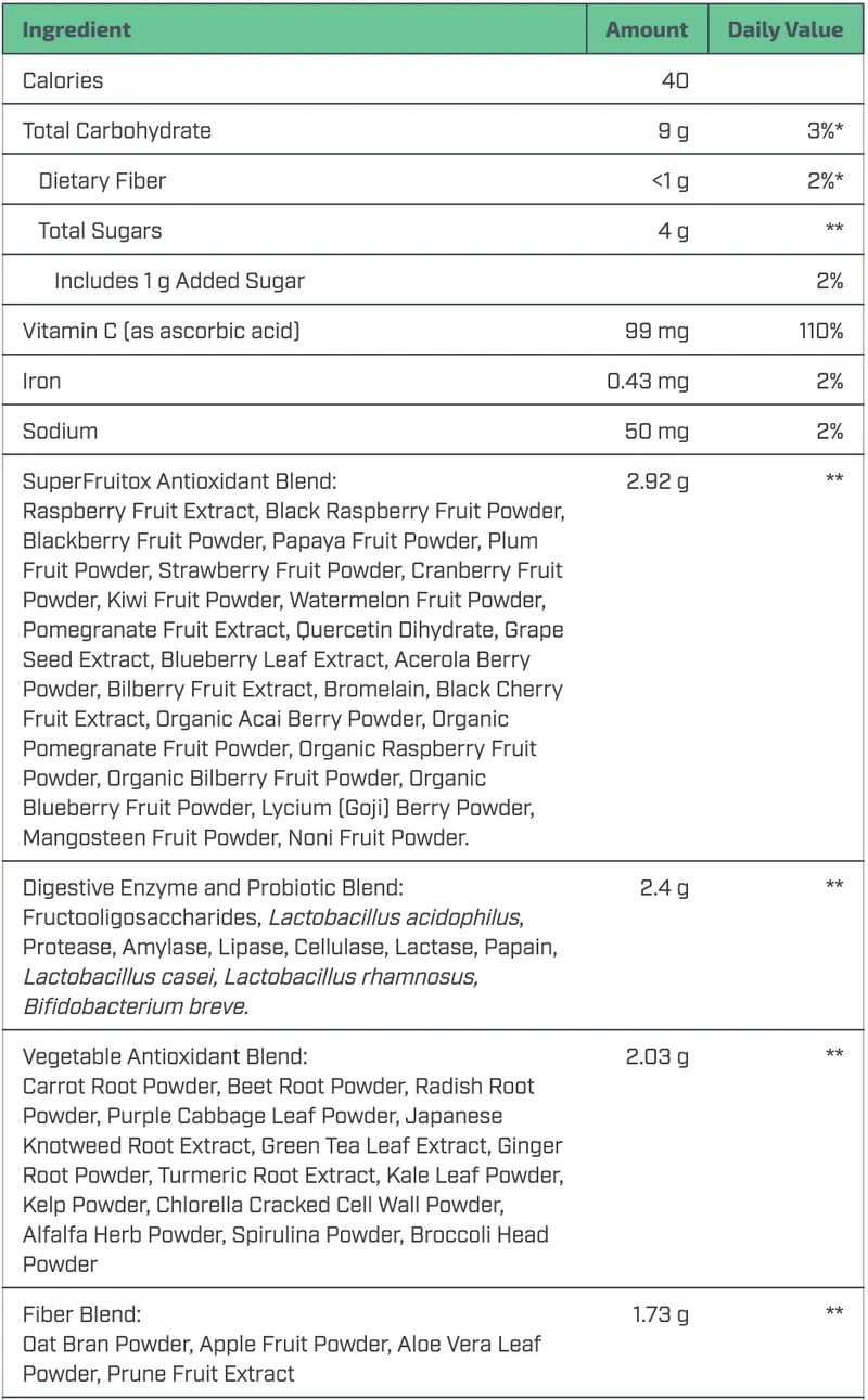 Nutridyn Fruits and Greens