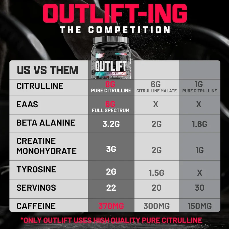 Nutrex Research Outlift Clinical