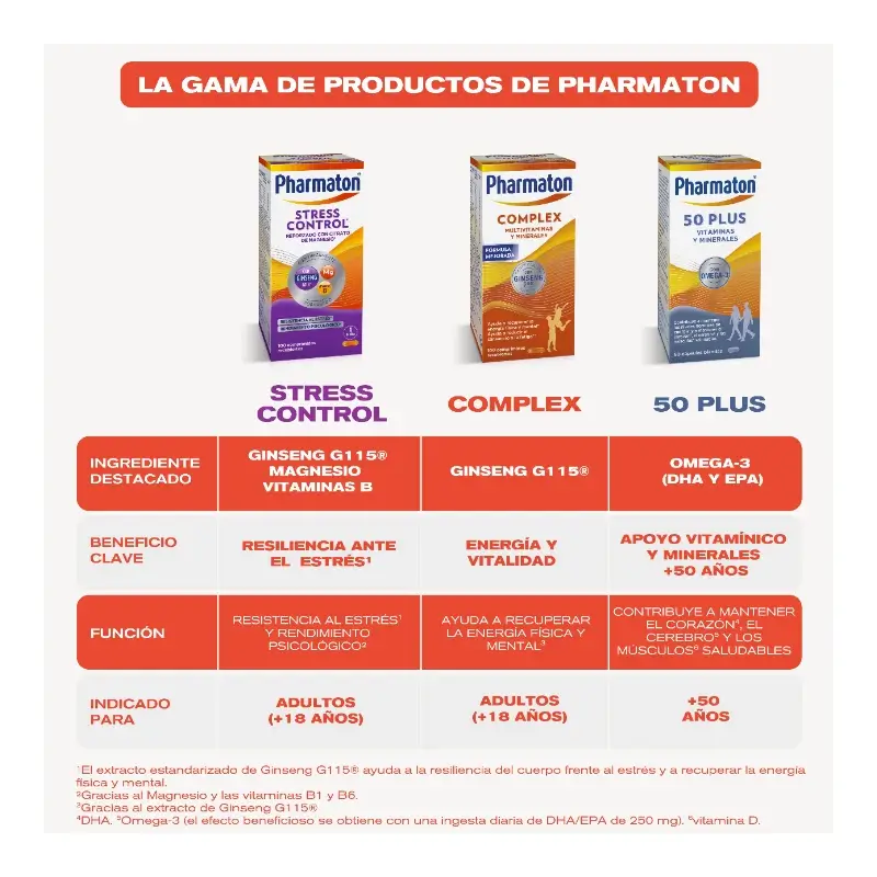Pharmaton Stress Control Multivitaminico, 100 comprimidos